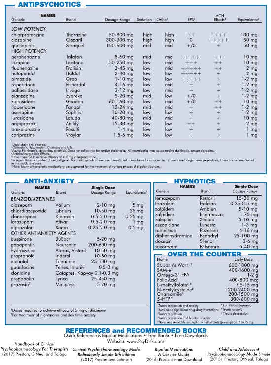 Quick Reference Psychiatric Medications