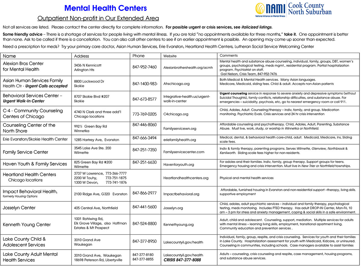 Mental Health Centers Chicago